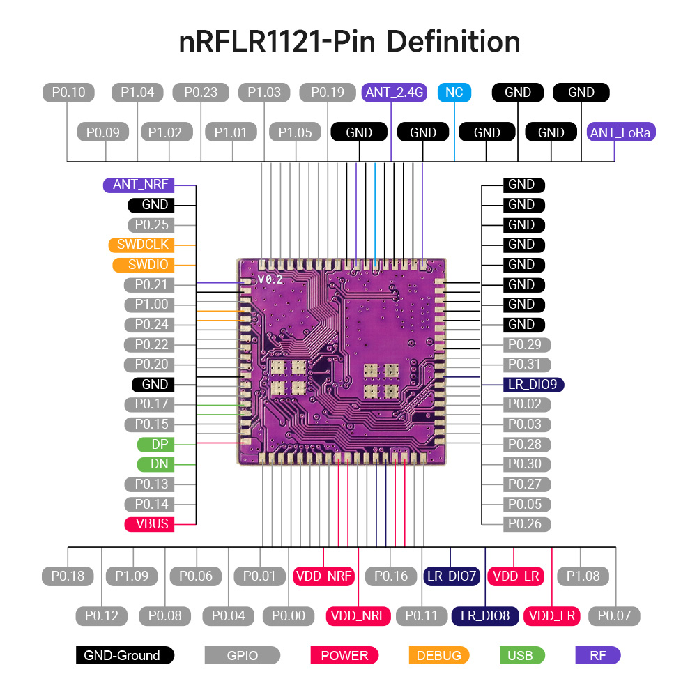 nRFLR1121-Pin_Definition2