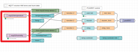 add-mqtt-in