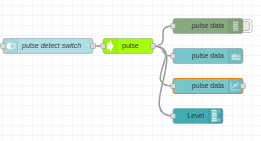 pulse-detect-process