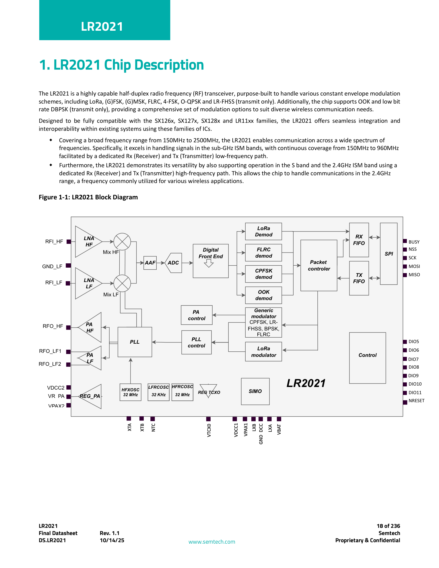LR2021 Chip Internal System Block Diagram