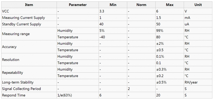 Crowtail- AM2302 specification.png