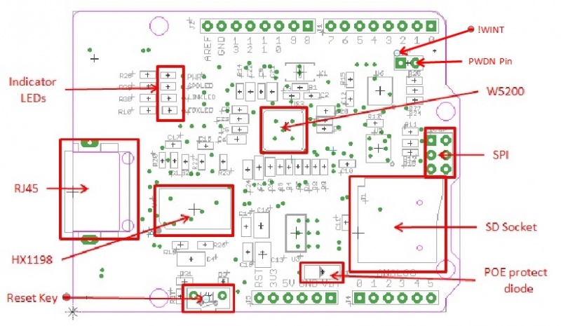 Interface of Ethernet Shield.jpg