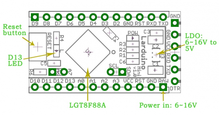 LarduinoMiniBoardInterface.jpg